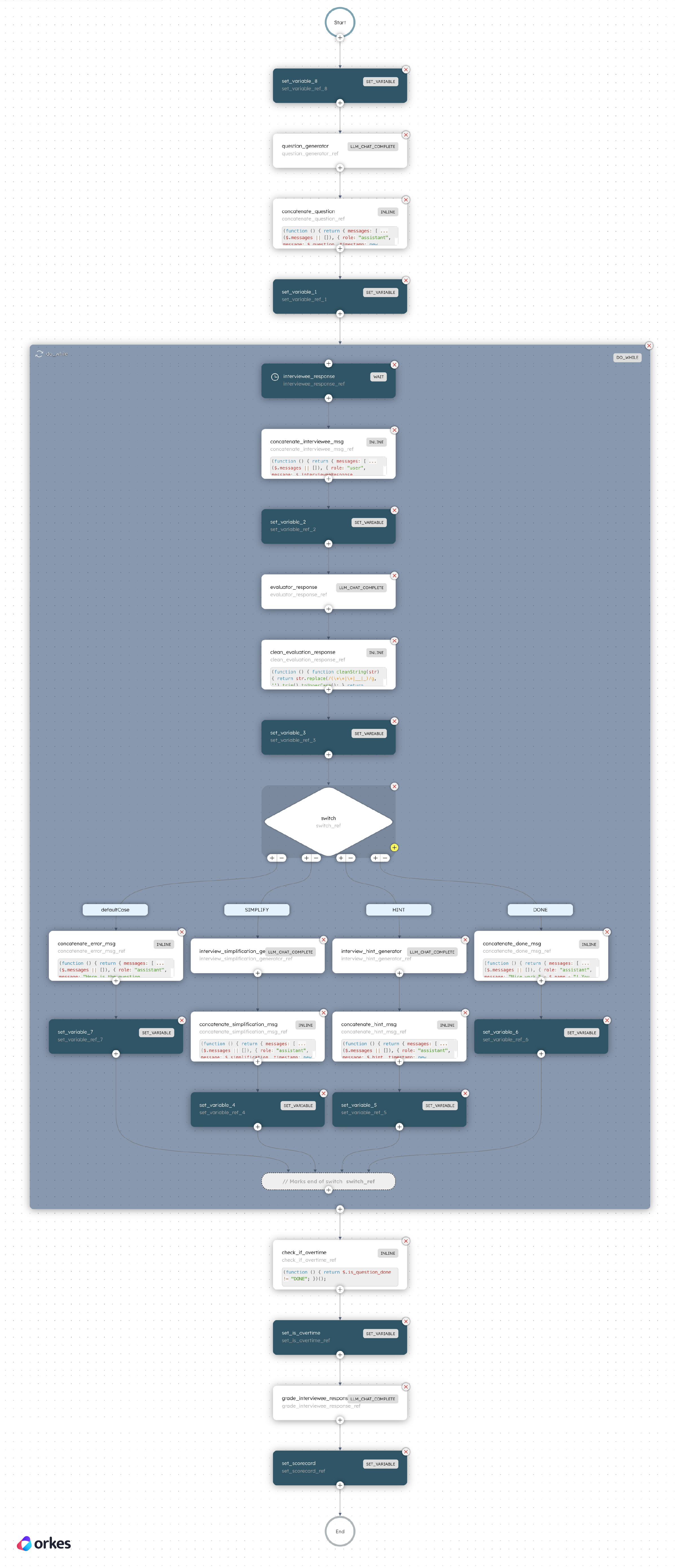 Core Interview Loop Workflow