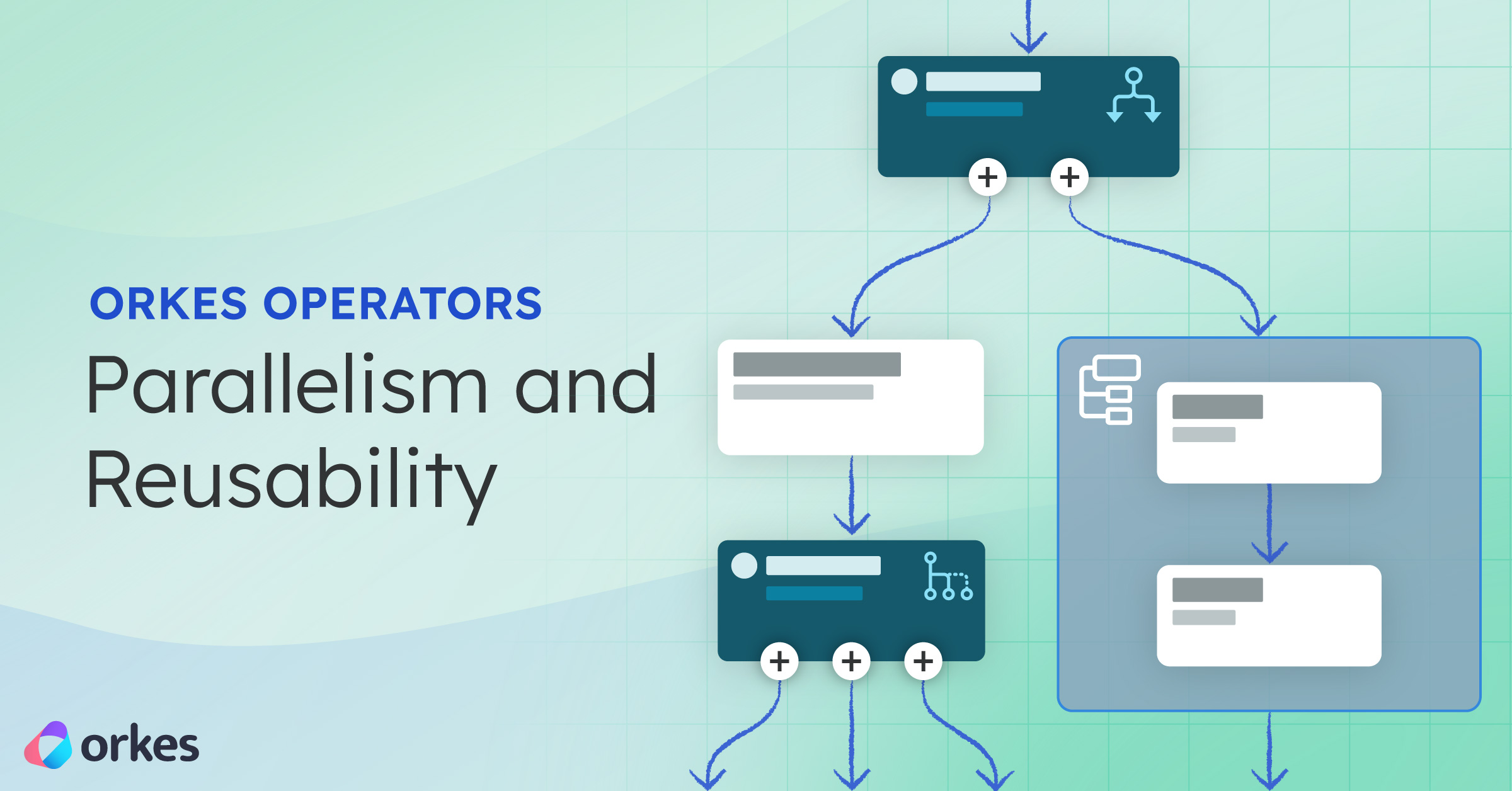 Orkes Operators: Parallelism and Reusability