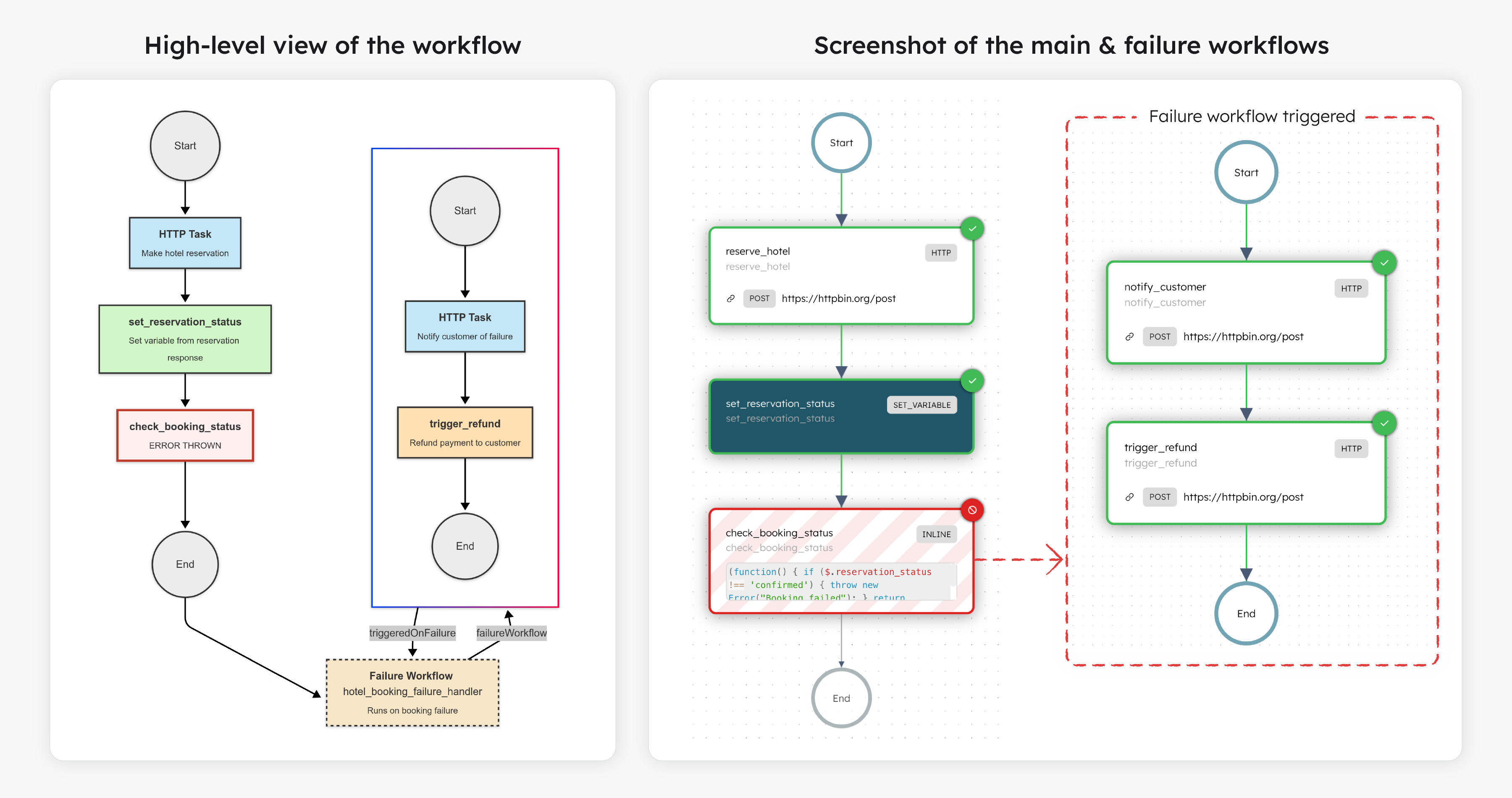 Hotel booking workflow