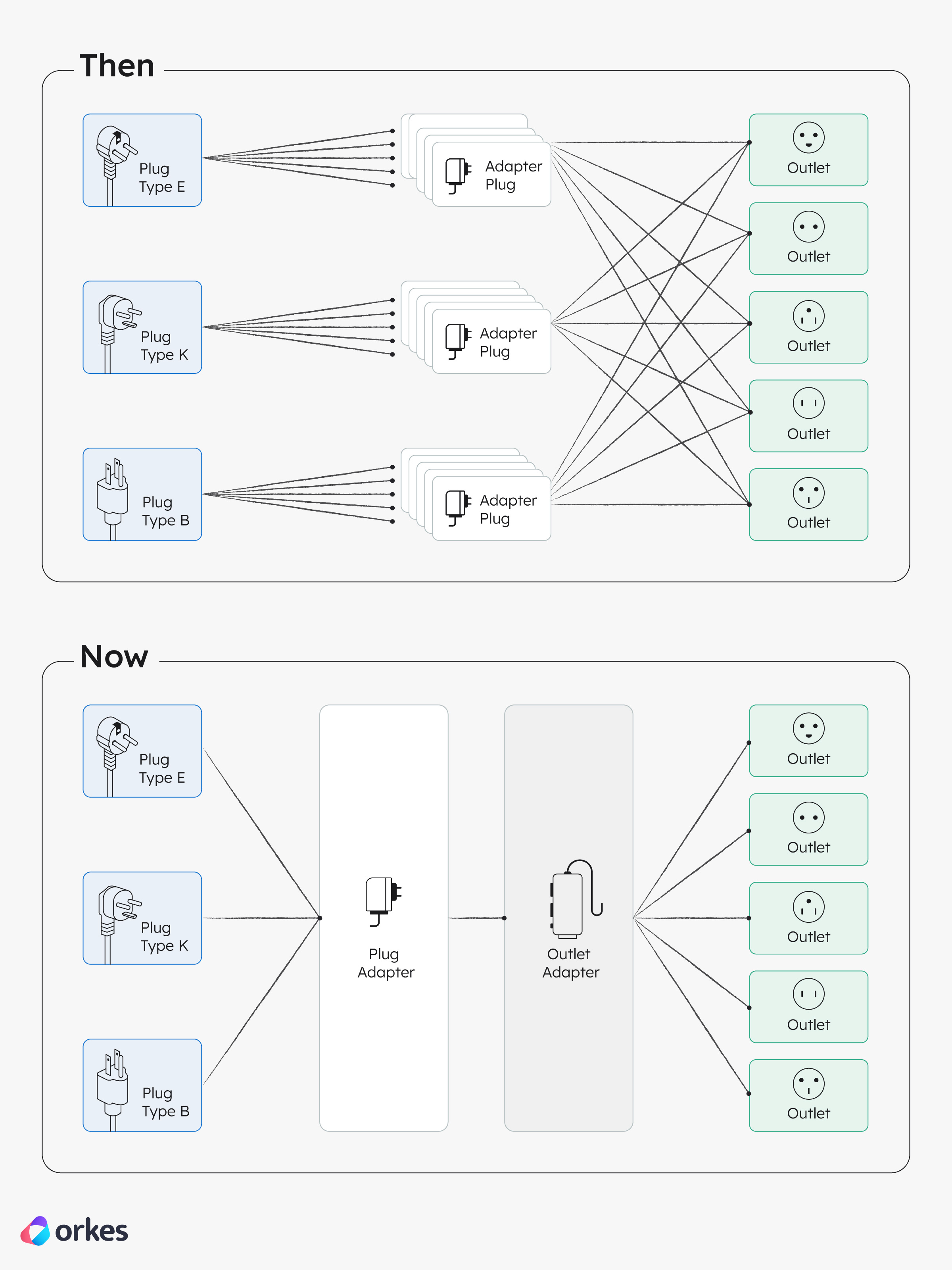 MCP then and now analysis