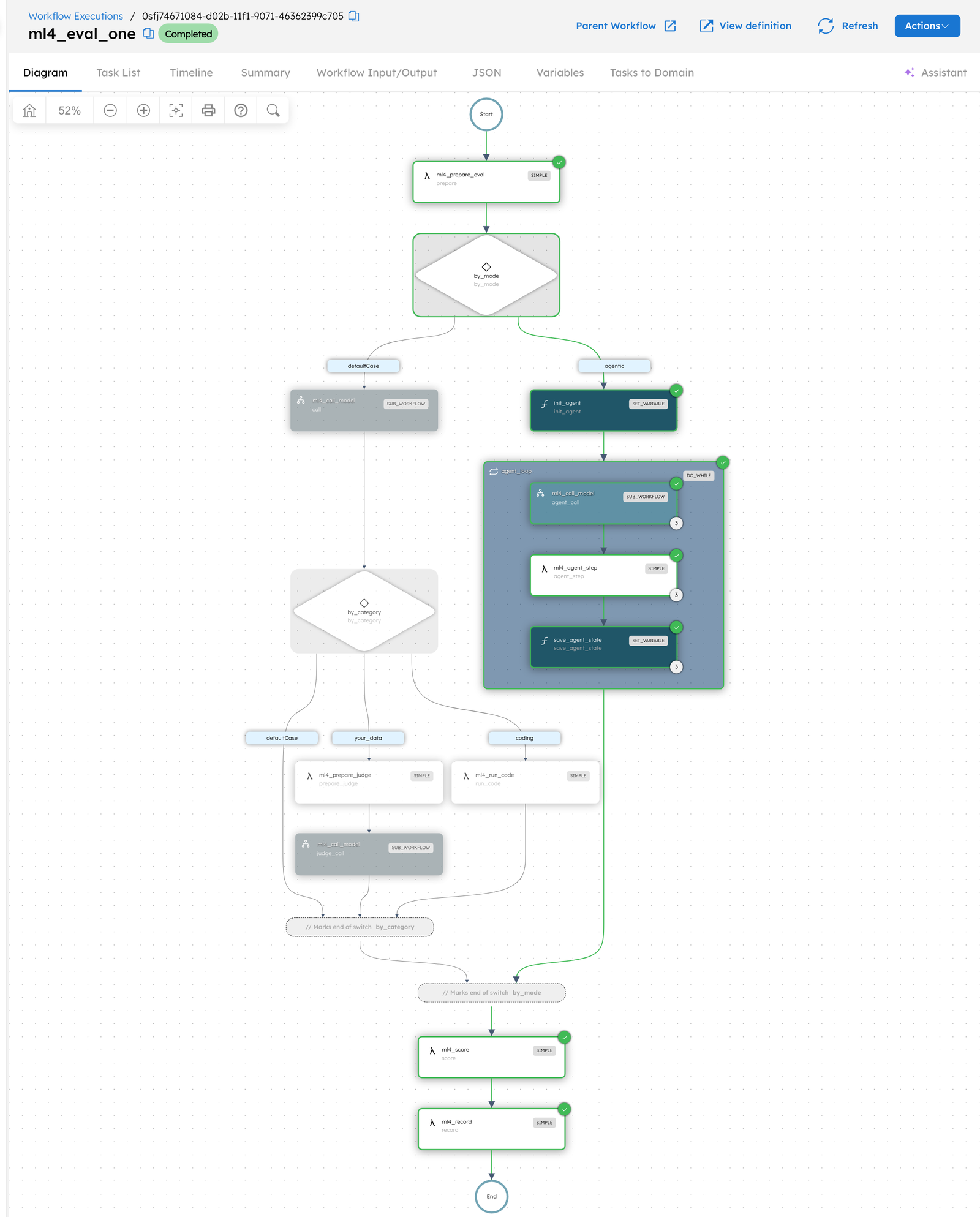 The per-task workflow in the Conductor UI, where agentic tasks go through a DO_WHILE loop of model calls and tool steps