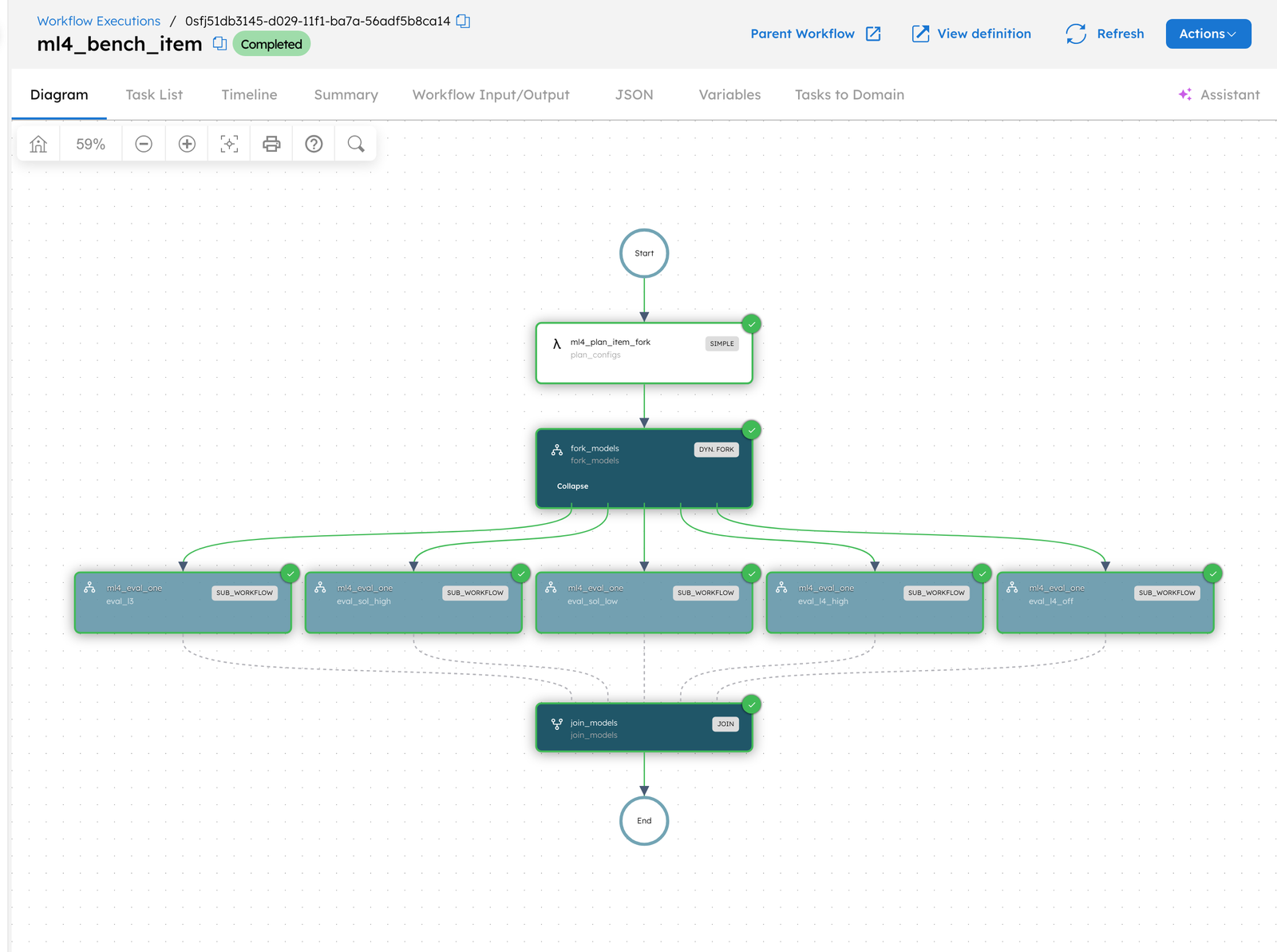 A Conductor workflow execution where one coding task fans out to five model configs through a dynamic fork