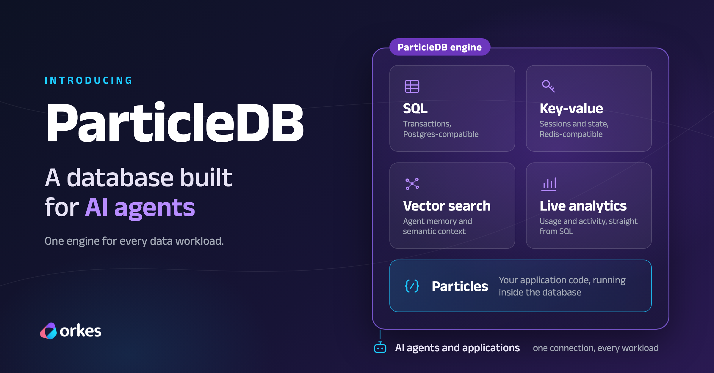 ParticleDB: A Database Built for AI Agents