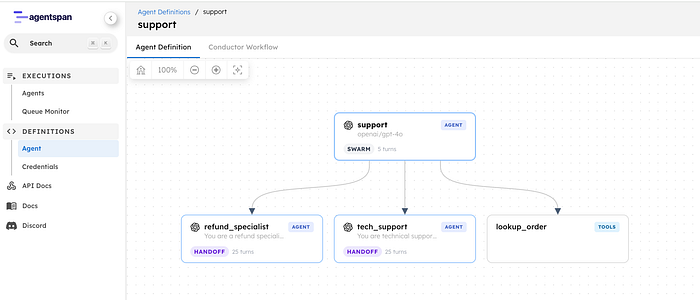Agents Talk to Each Other: Build a Support Swarm with Peer-to-Peer Transfers