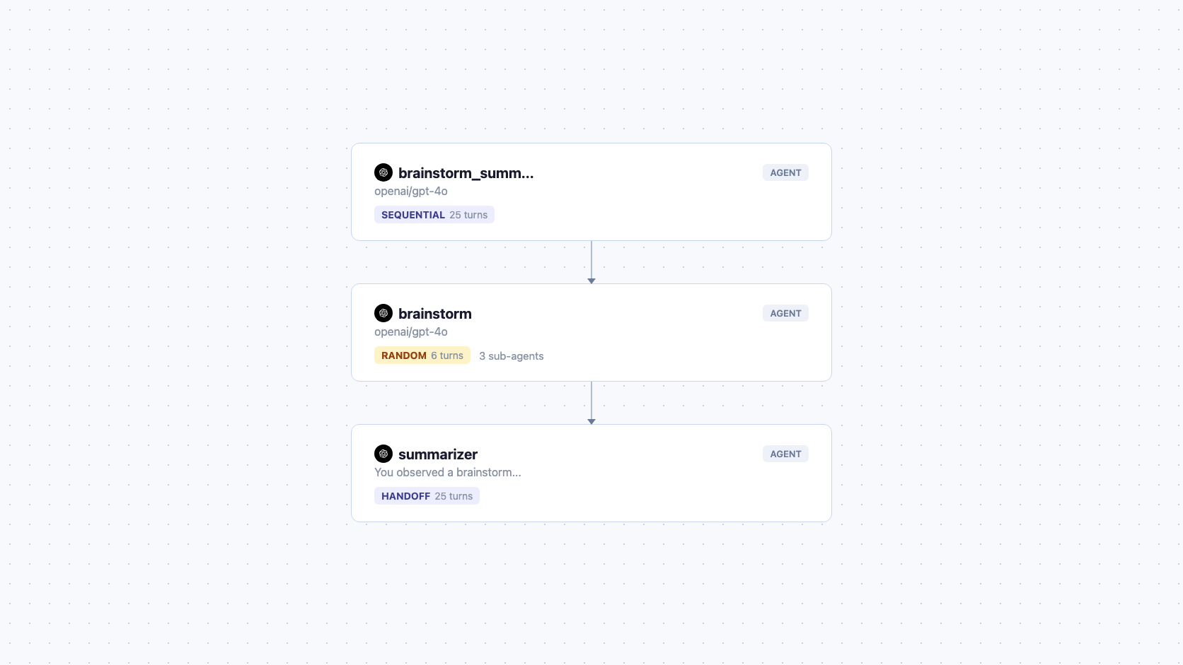 Roll the Dice: Build a Brainstorming Session with the Random Strategy