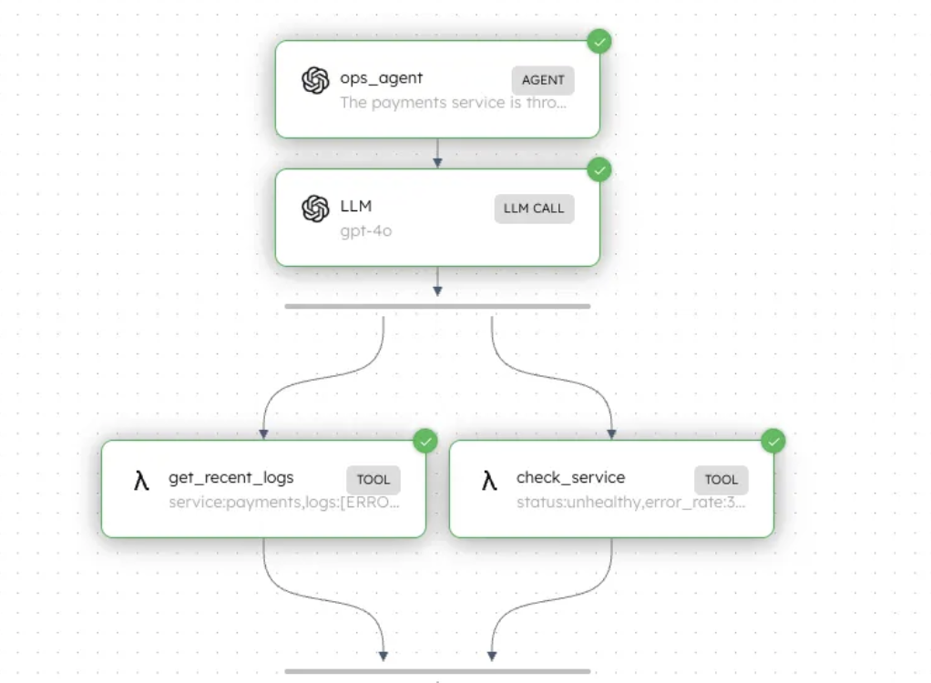 See Inside Your Agent: Real-Time Streaming with Agentspan