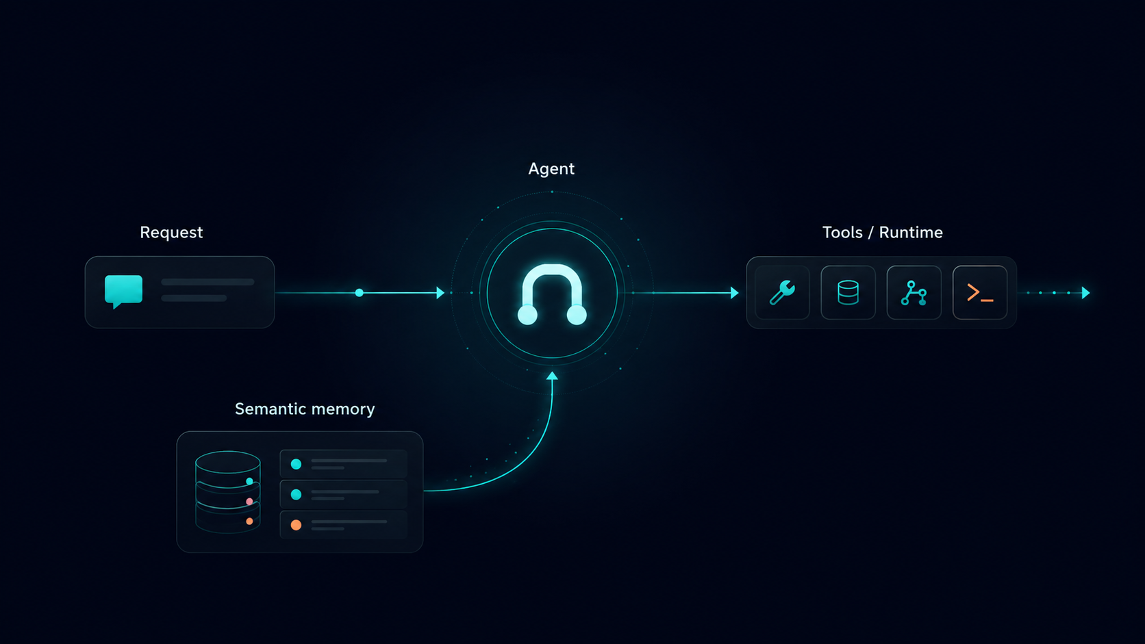 Semantic Memory for AI Agents: How Long-Running Agents Remember What Matters