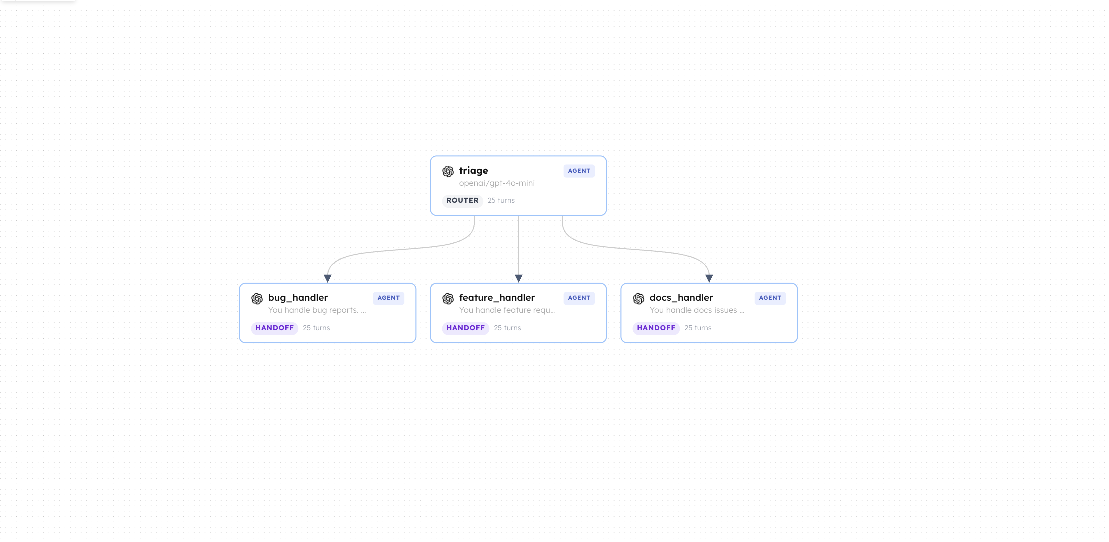 Split the Brain: Build an Issue Triage Bot with the Router Strategy