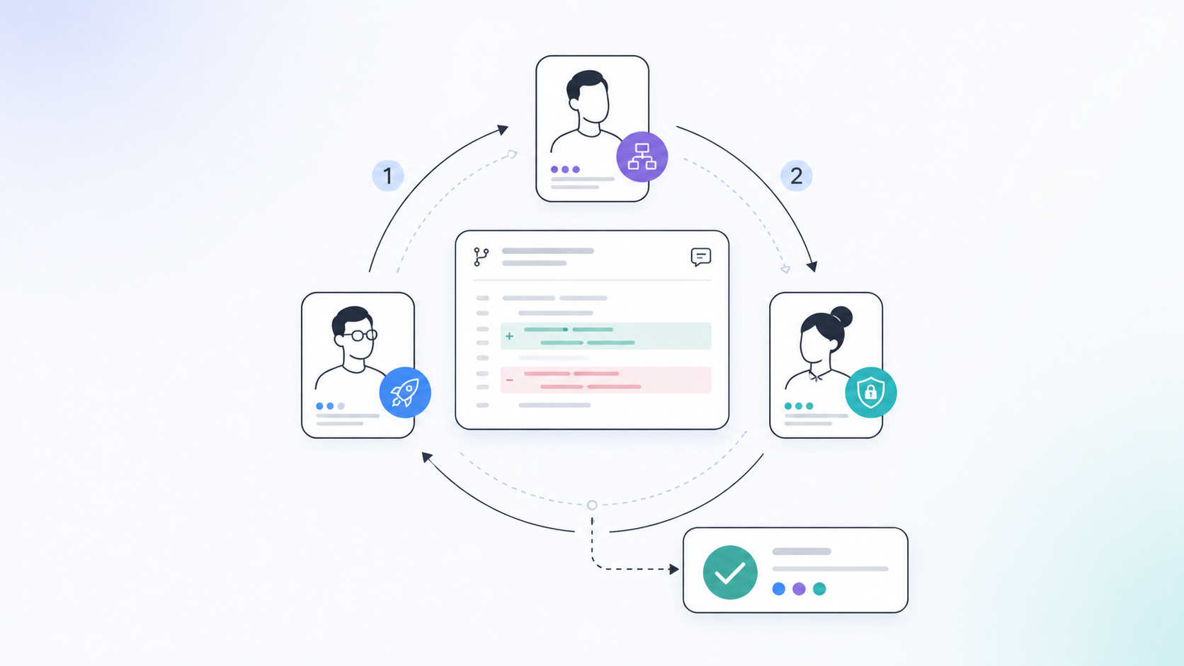 Three Reviewers, Two Rounds, One Verdict: Build a Code Review Debate with Round Robin