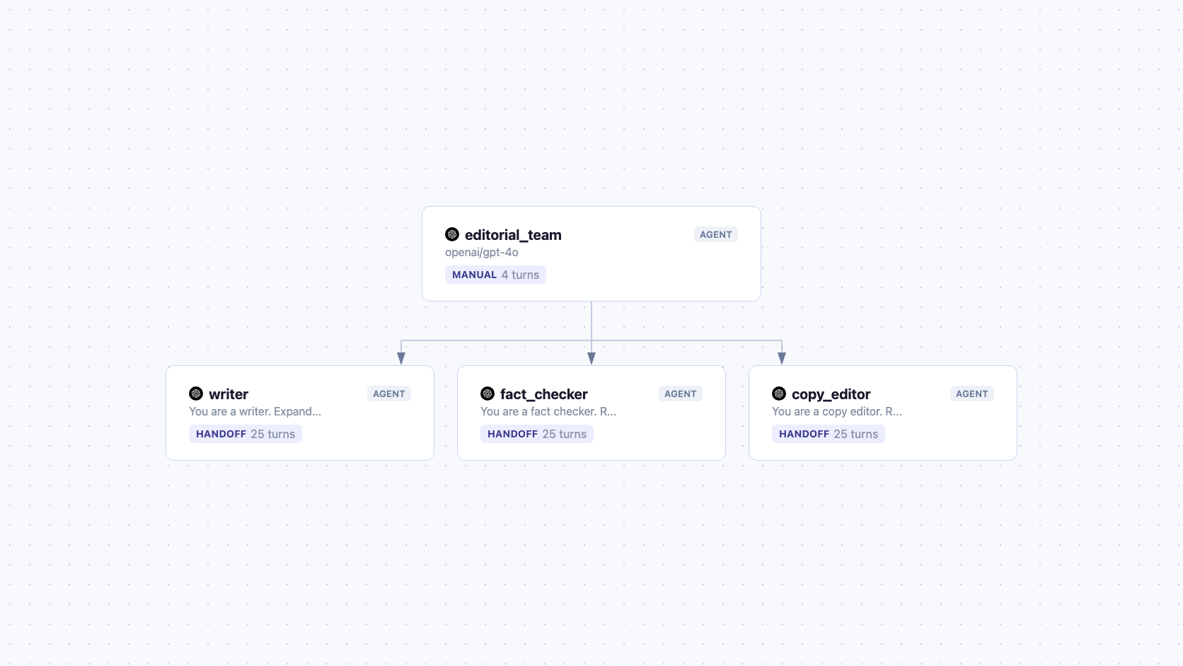 You Decide: Build a Human-Directed Editorial Workflow with the Manual Strategy