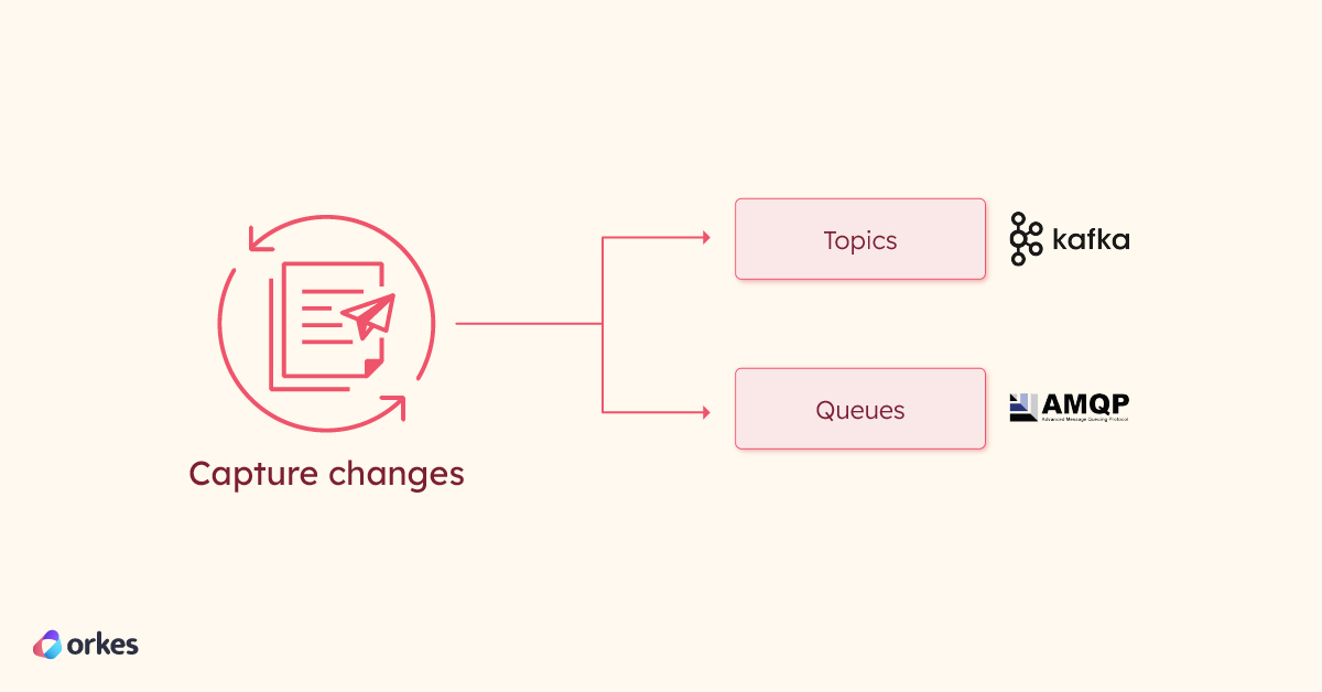 Change event ingestion phase