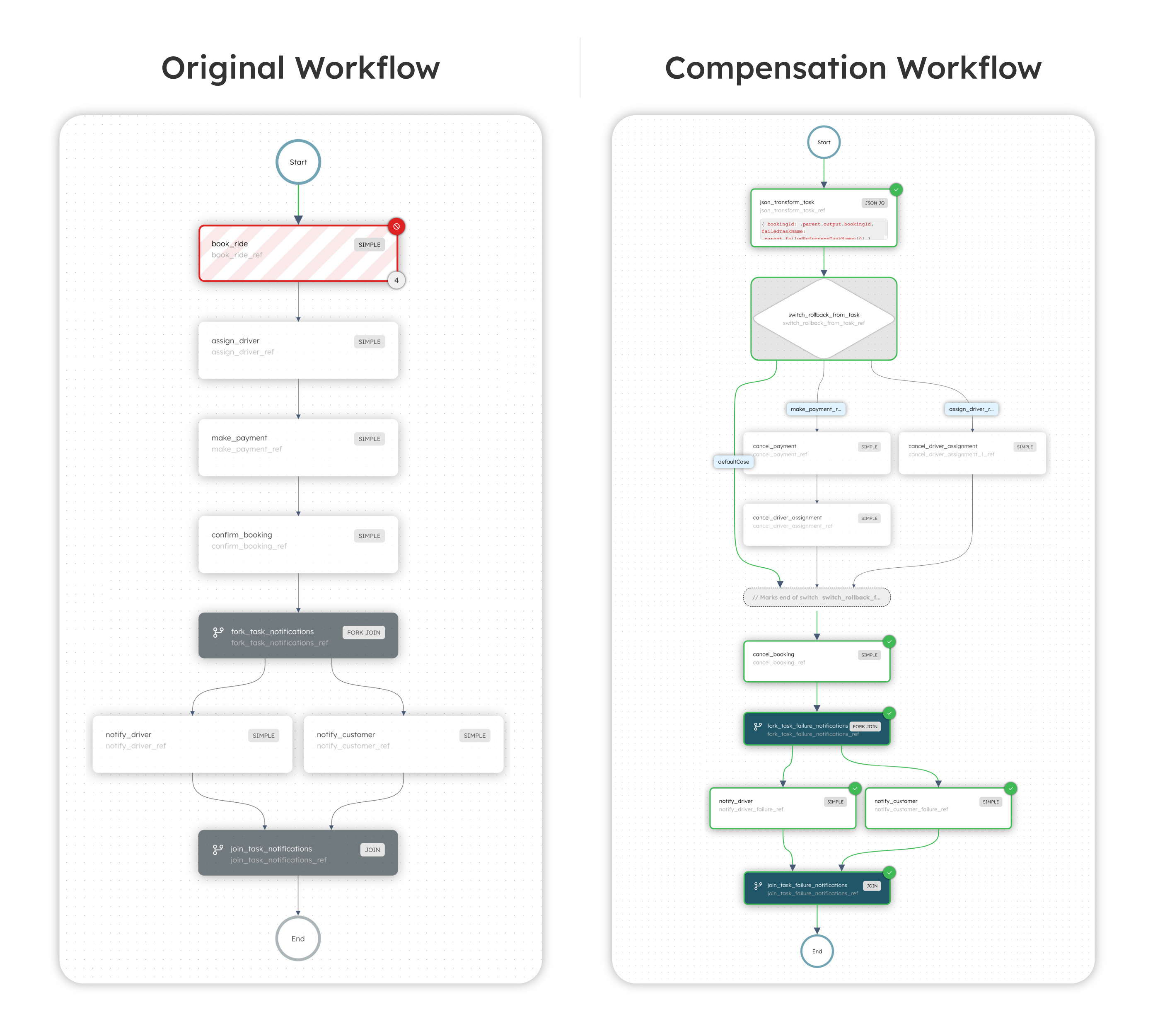 Illustration of original and compensation workflow