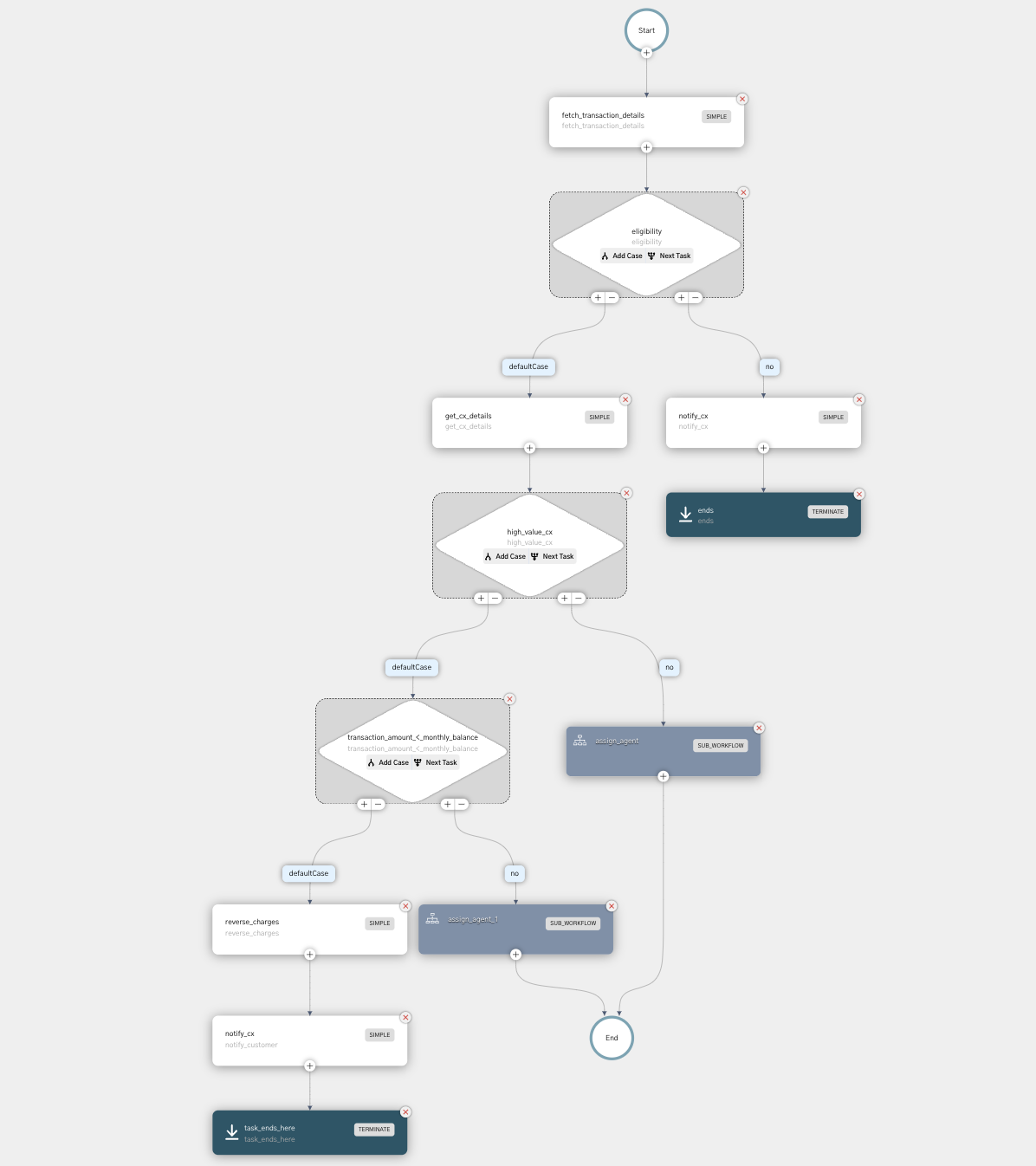 Conductor Workflow executing your business logic