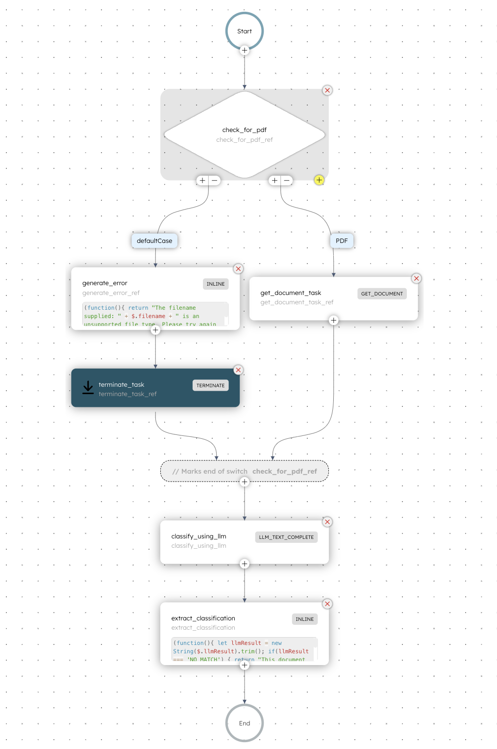Workflow to classify documents using AI & Human tasks in Orkes Conductor