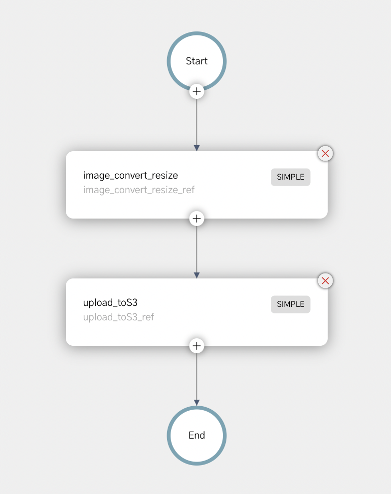 Diagram of our image processing workflow