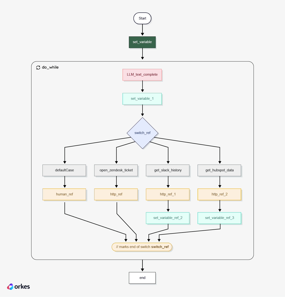Illustration of the overview of the workflow we will build