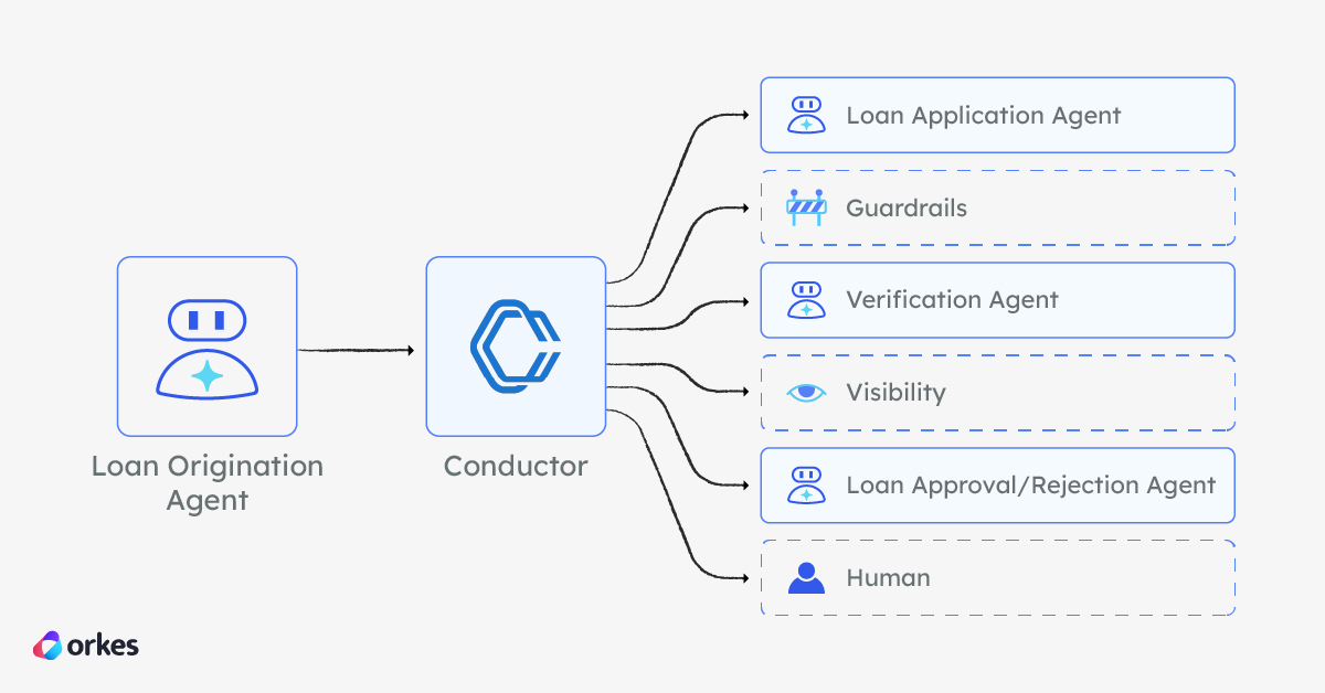 Small, specialized agents beat one mega-agent