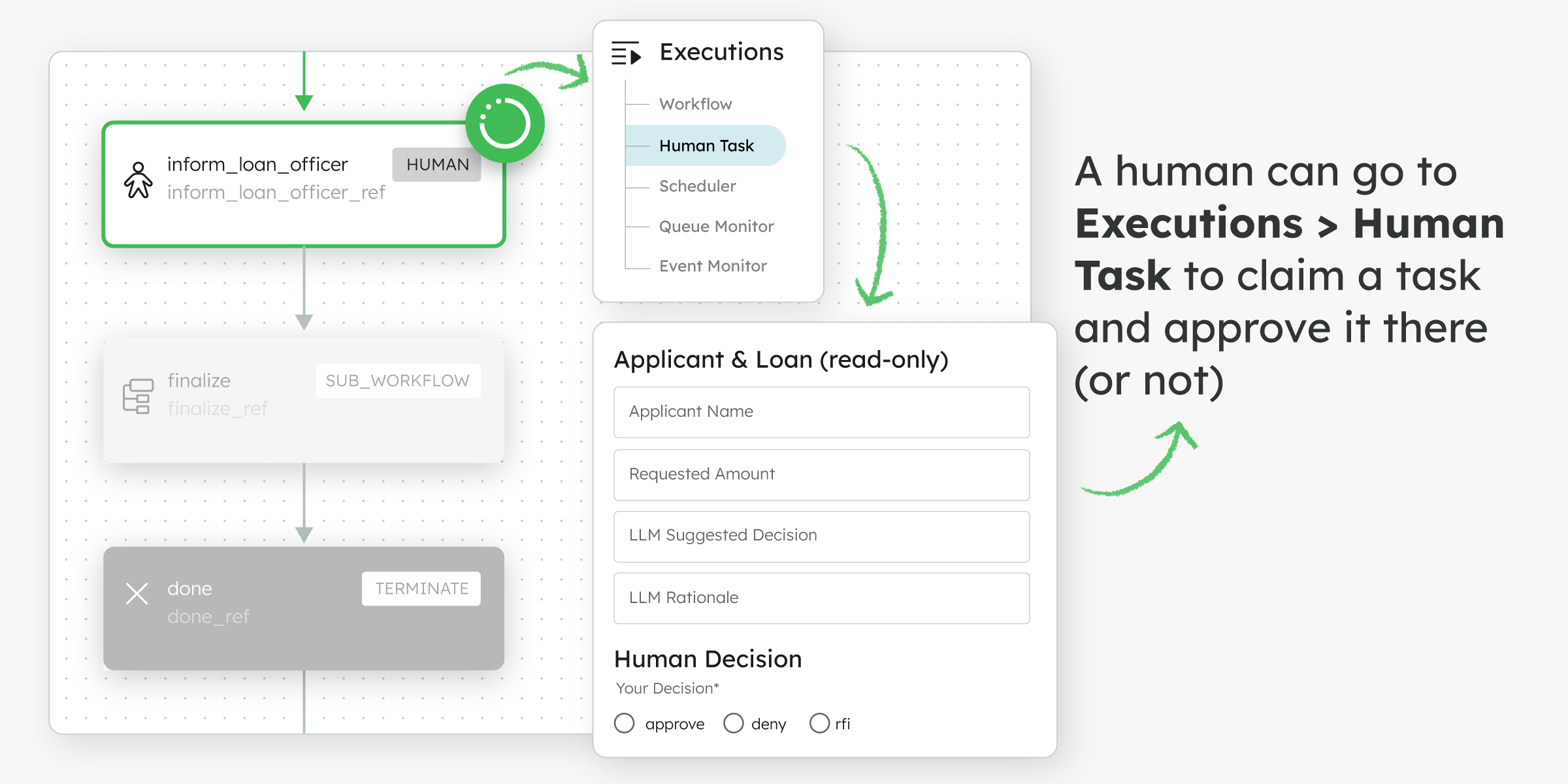 A person can go to Executions > Human Tasks to claim a task and approve it there (or deny it).