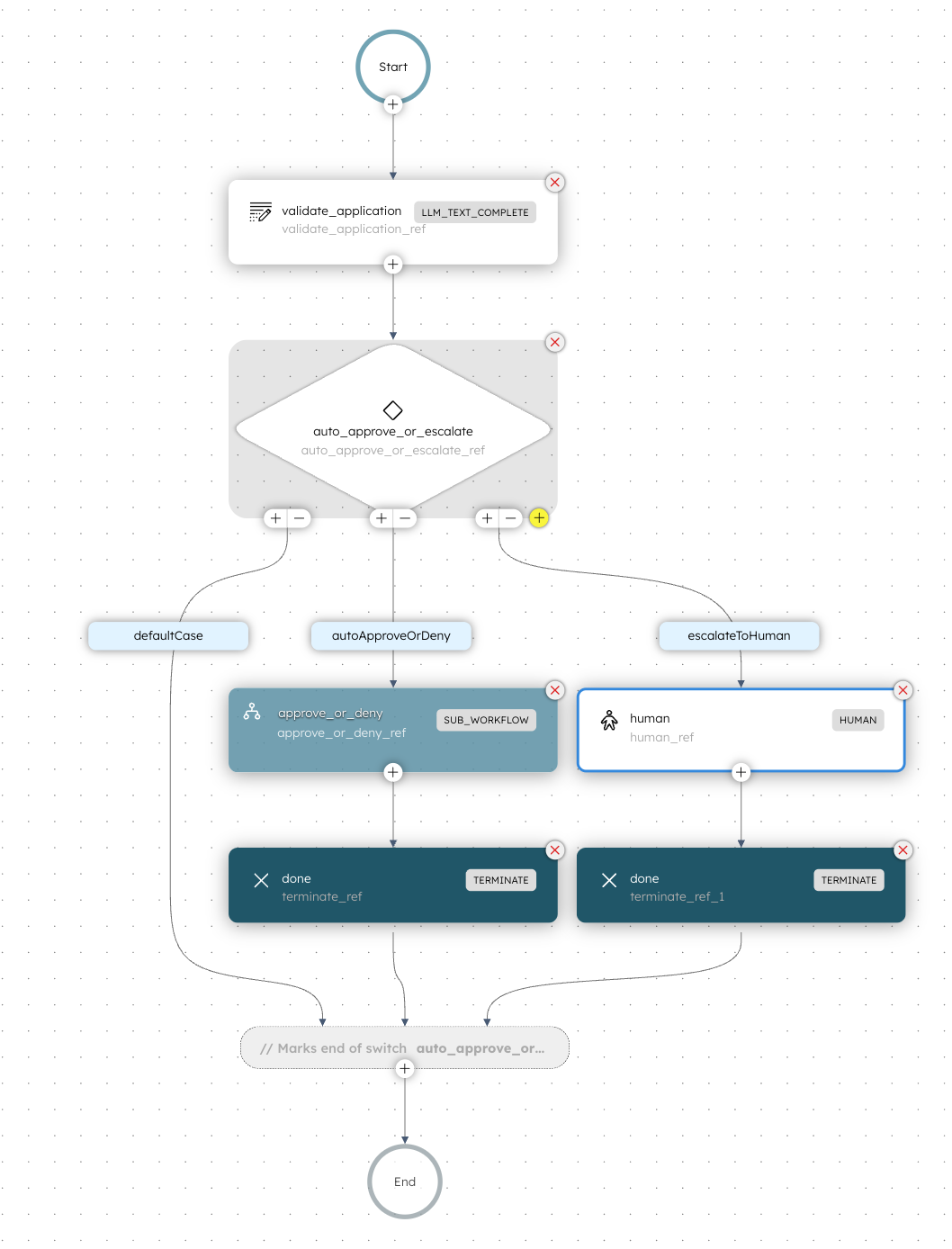 Enhanced loan approval Orkes Conductor workflow, this time with human-in-the-loop task.