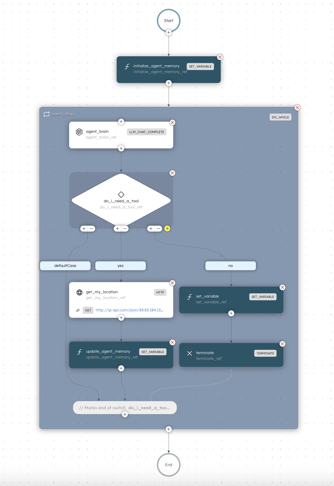 A screenshot of the workflow for the simple AI agent