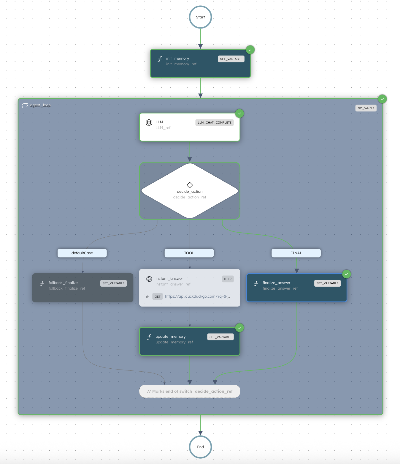 Basic AI Agent workflow in Orkes Conductor Developer Edition