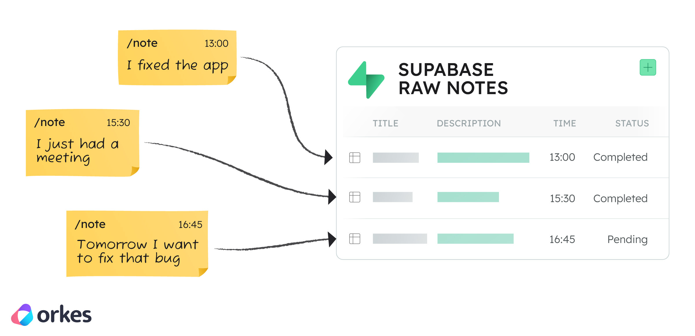 Cover illustration showing the connection between Orkes Conductor, Supabase and Slack.