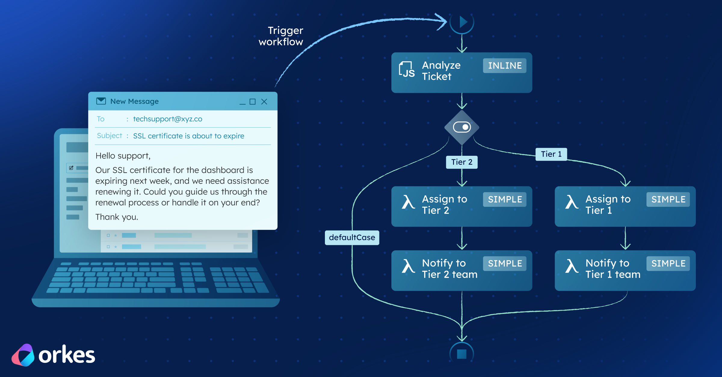 Cover illustration for the article Build an Agentic Workflow: Automate a Technical Ticket Triage