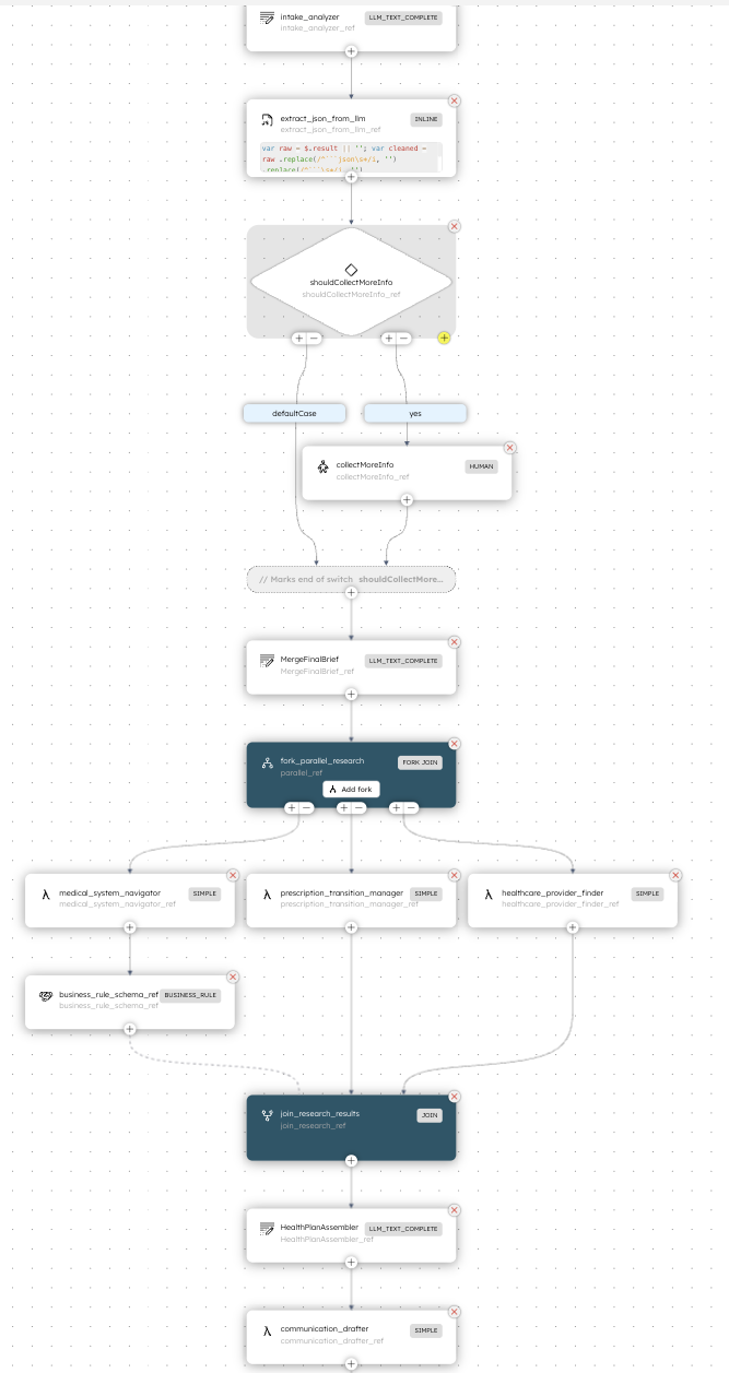 Screenshot of the workflow