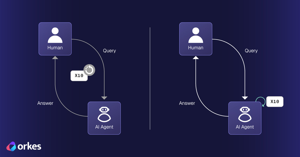 What Is Loop Engineering?
