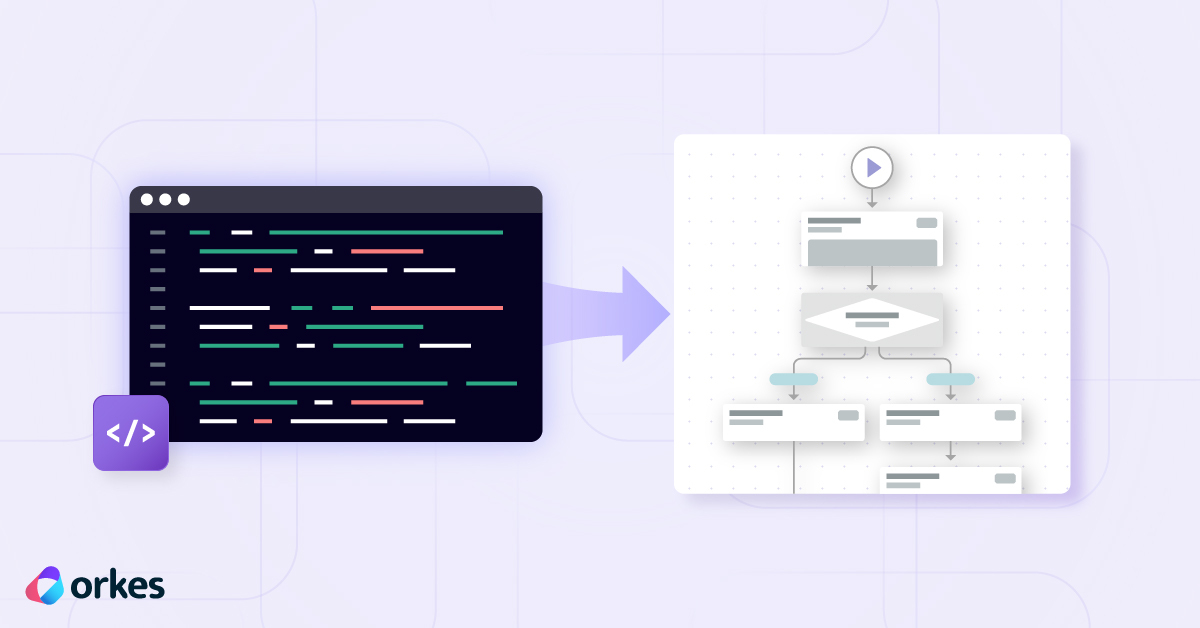 Everything you need to build workflows as code in Conductor