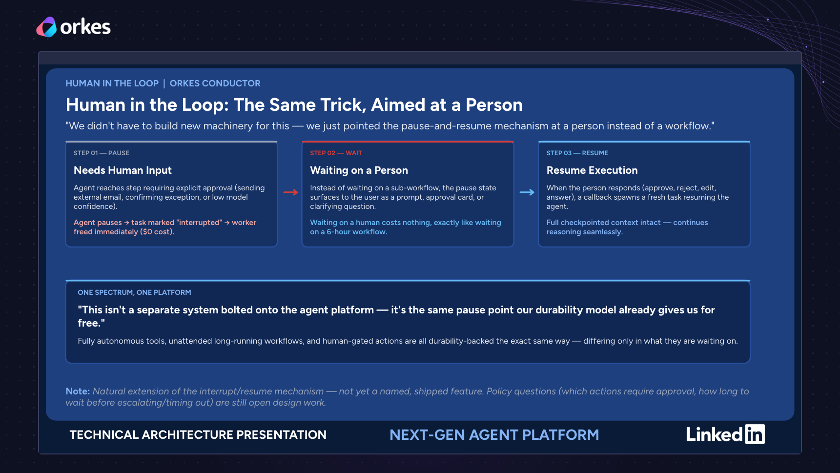 LinkedIn's human-in-the-loop design: an agent pauses for a person's approval, waits at no cost, and resumes with its full context, using the same pause-and-resume mechanism as its workflows