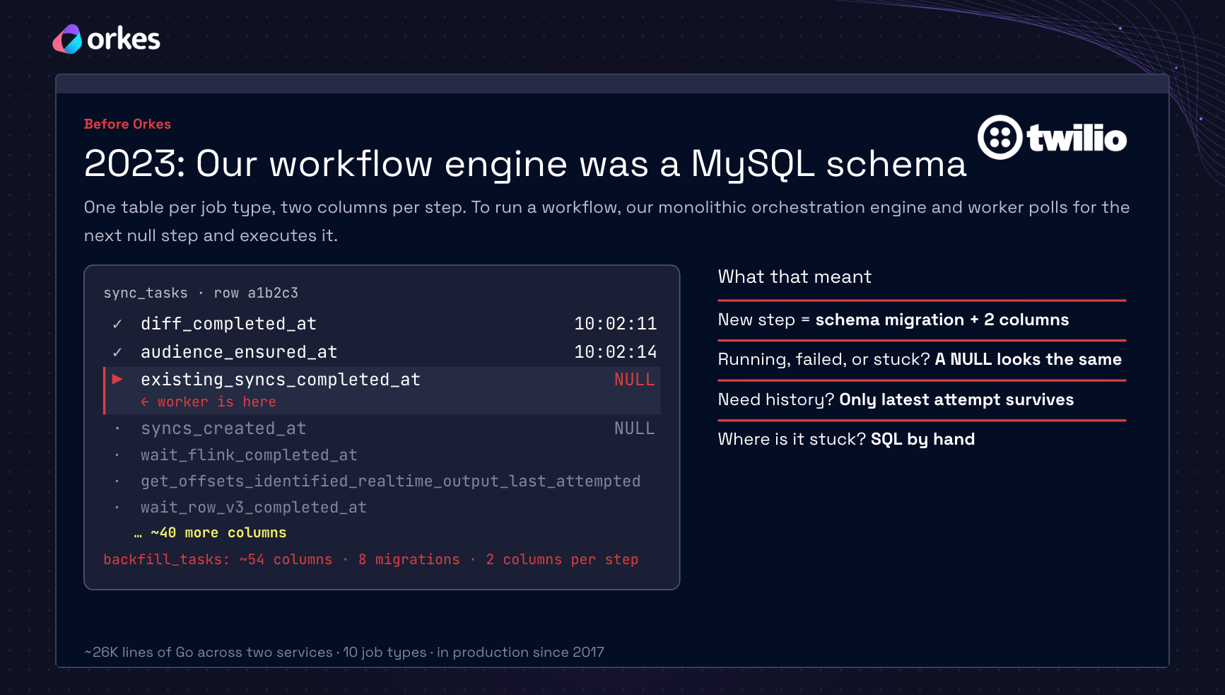 Segment's old workflow engine: a MySQL table with two columns per step, where a NULL looked the same whether a step was running, failed or stuck