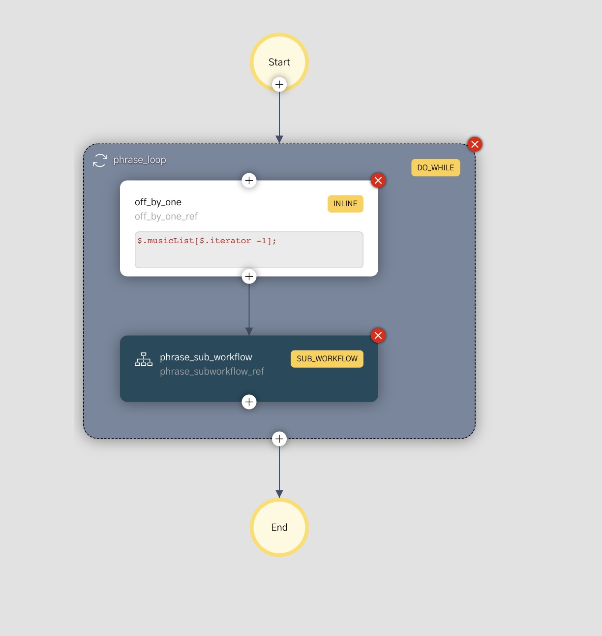 minuet trio workflow with subworkflows