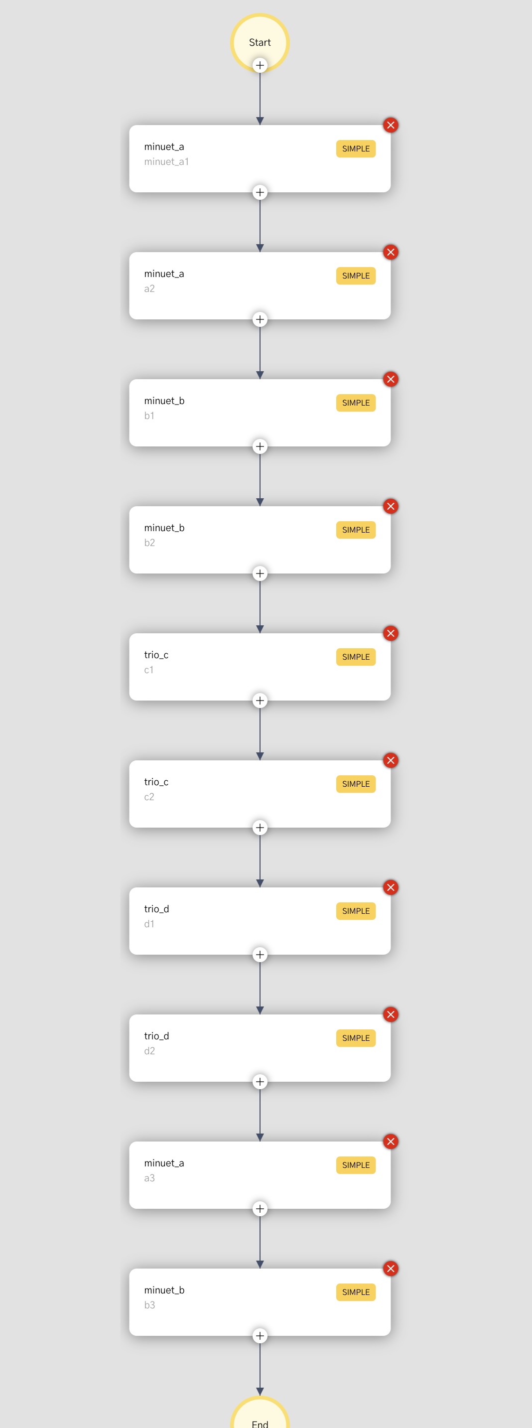 minuet treio - but not efficiently
