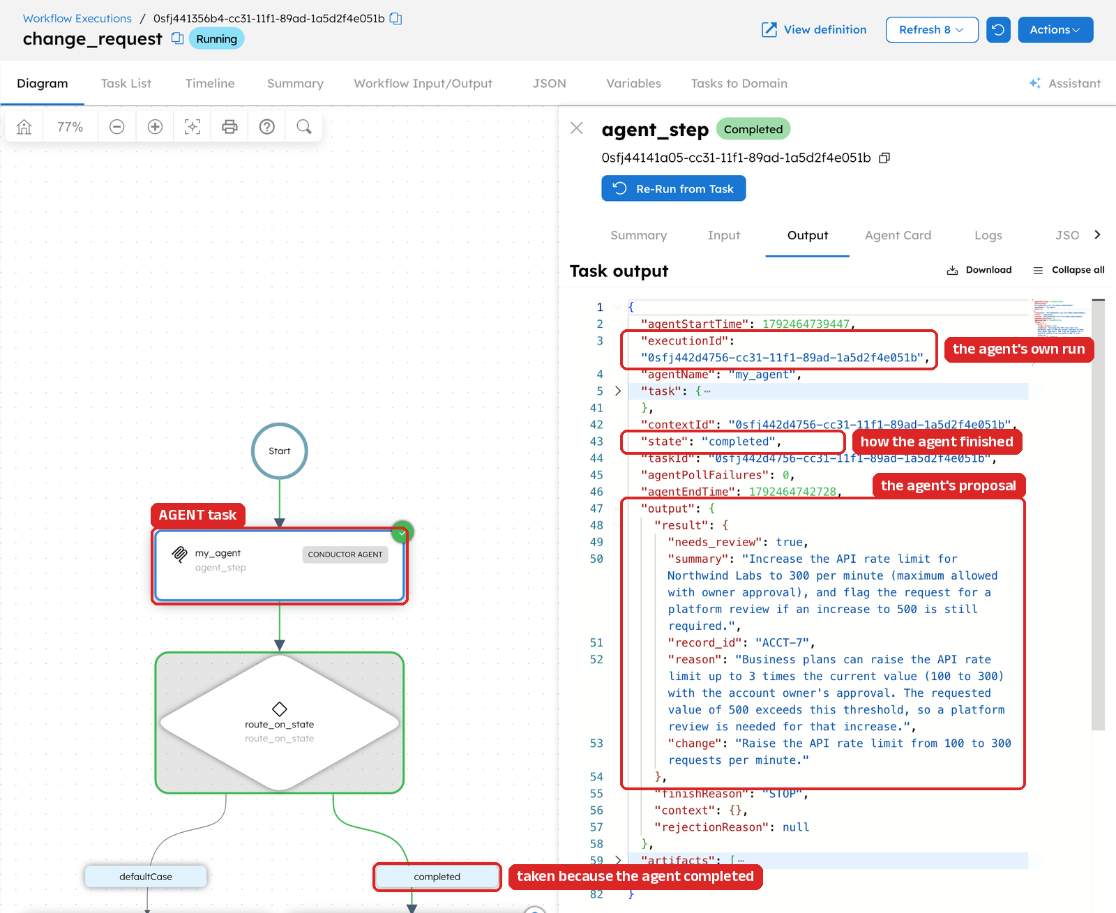 A change_request run in the Orkes UI. The AGENT task agent_step completed, the route_on_state switch took the completed branch to the review task, and the task output panel shows state completed and the agent's proposal under output.result