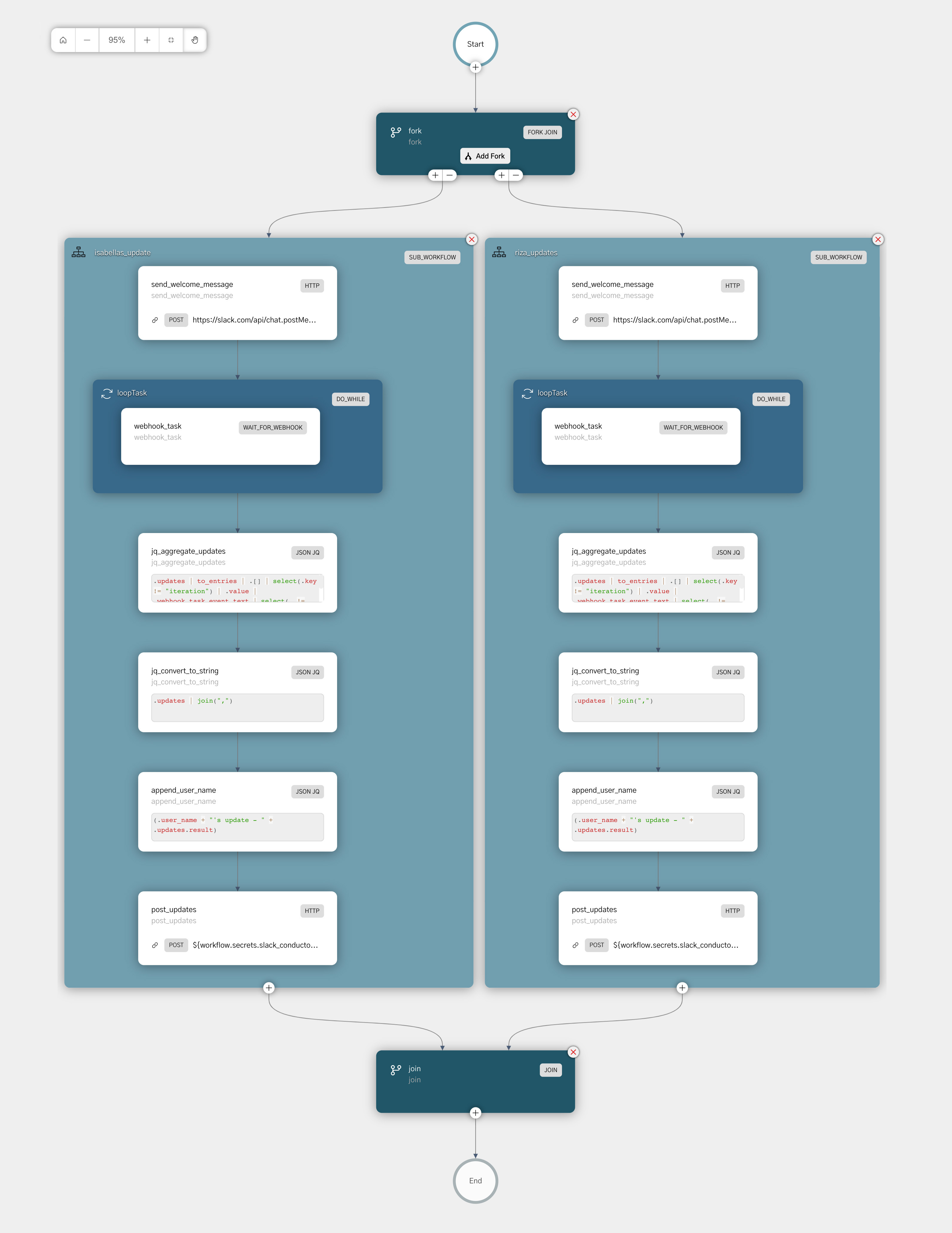 Standup Bot Workflow