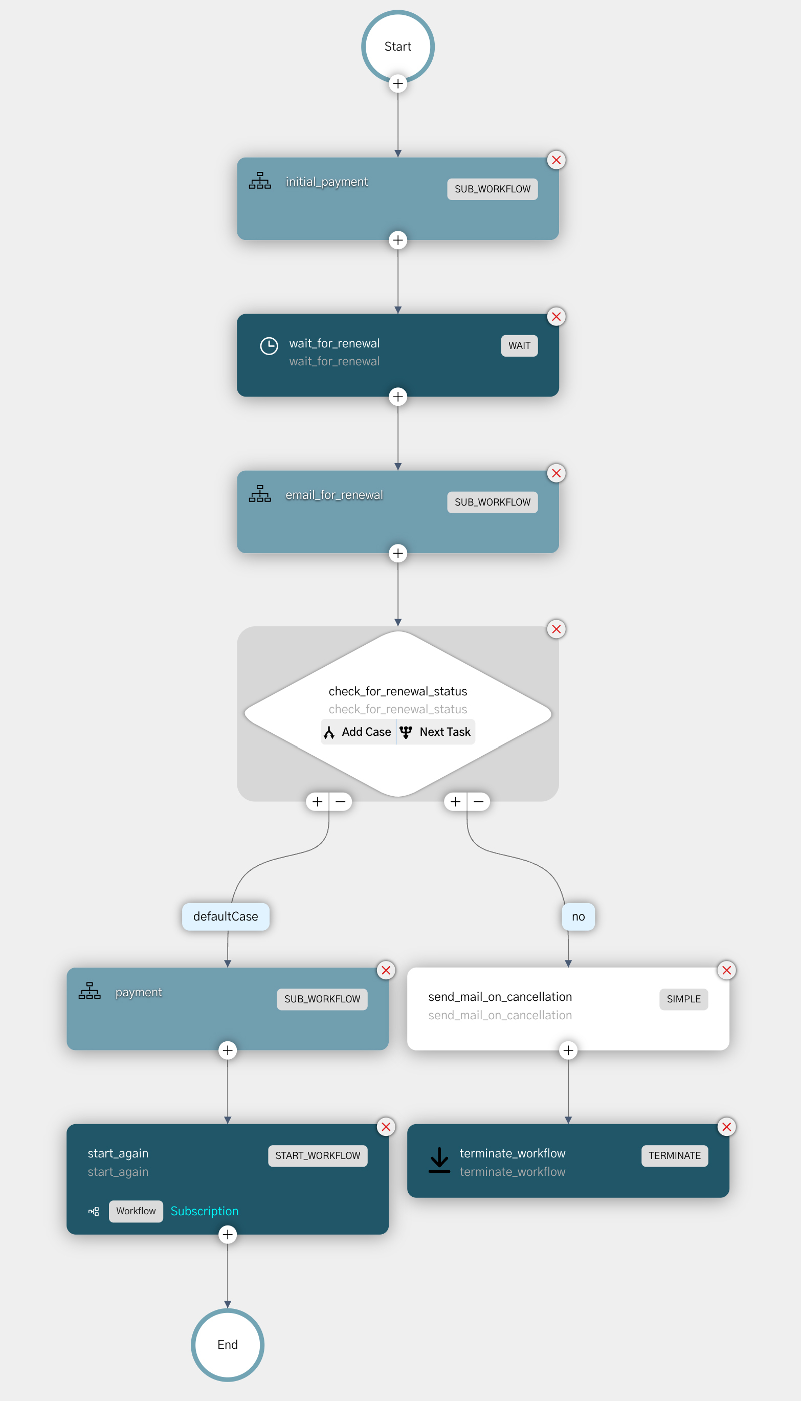 Subscription workflow from Conductor