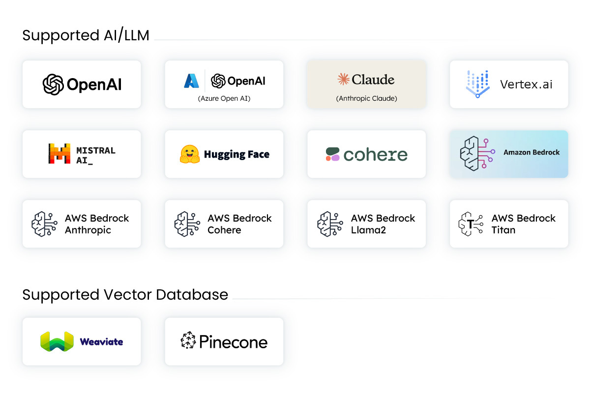 Supported LLM models and vector databases in Orkes Conductor