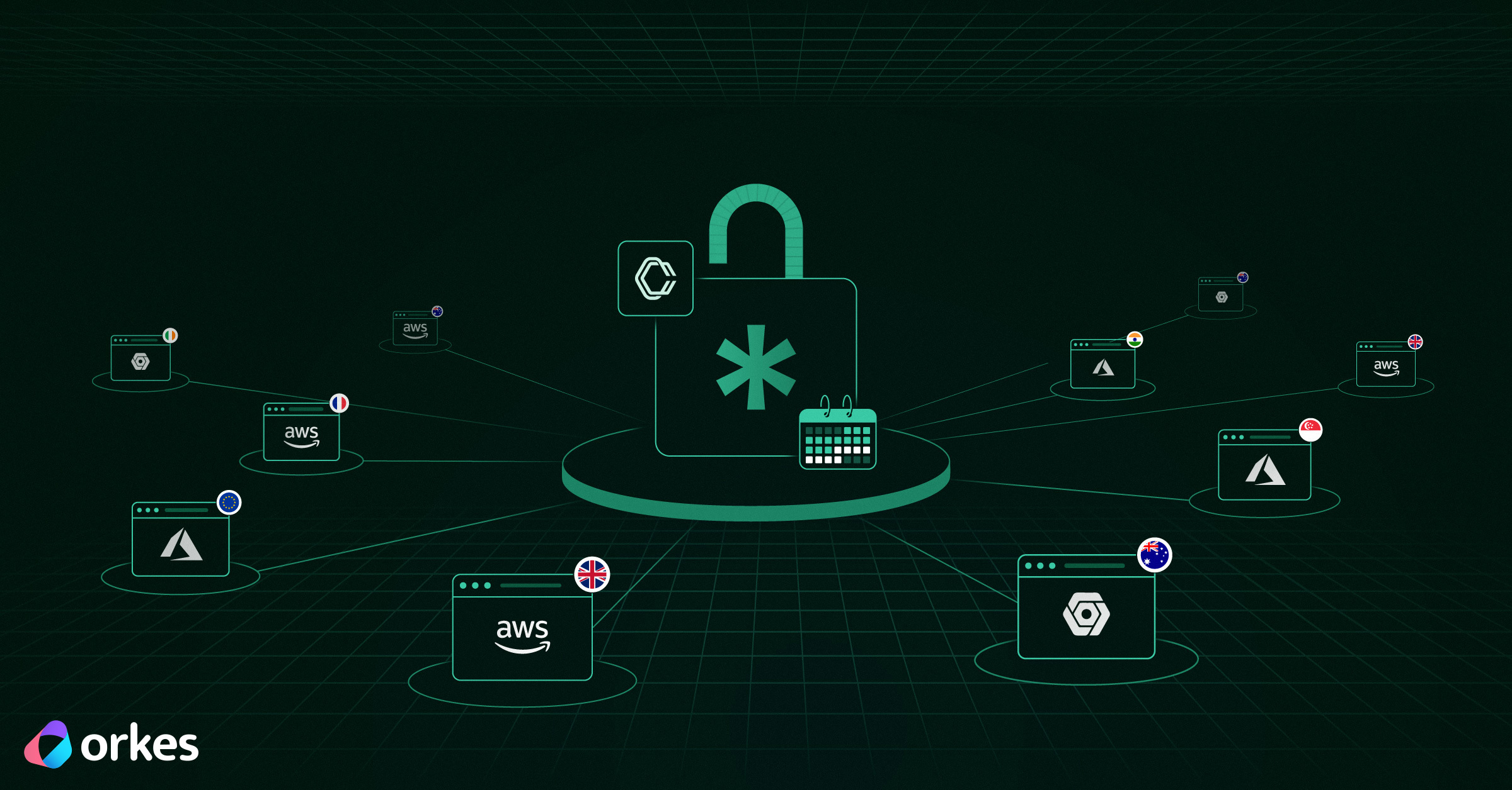 Automating Wildcard Certificate Management Across Multiple Kubernetes Clusters with Orkes Conductor