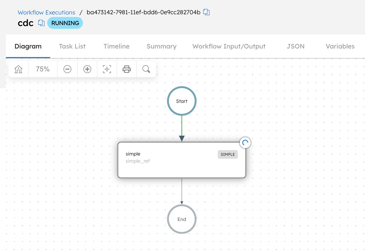 CDC workflow in running state