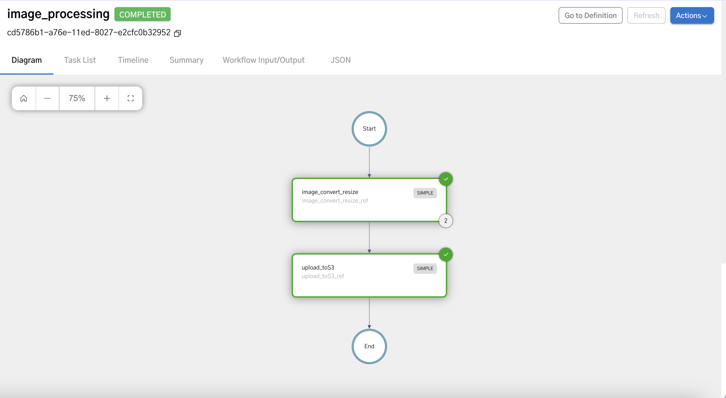 Netflix Conductor screenshot of a completed workflow