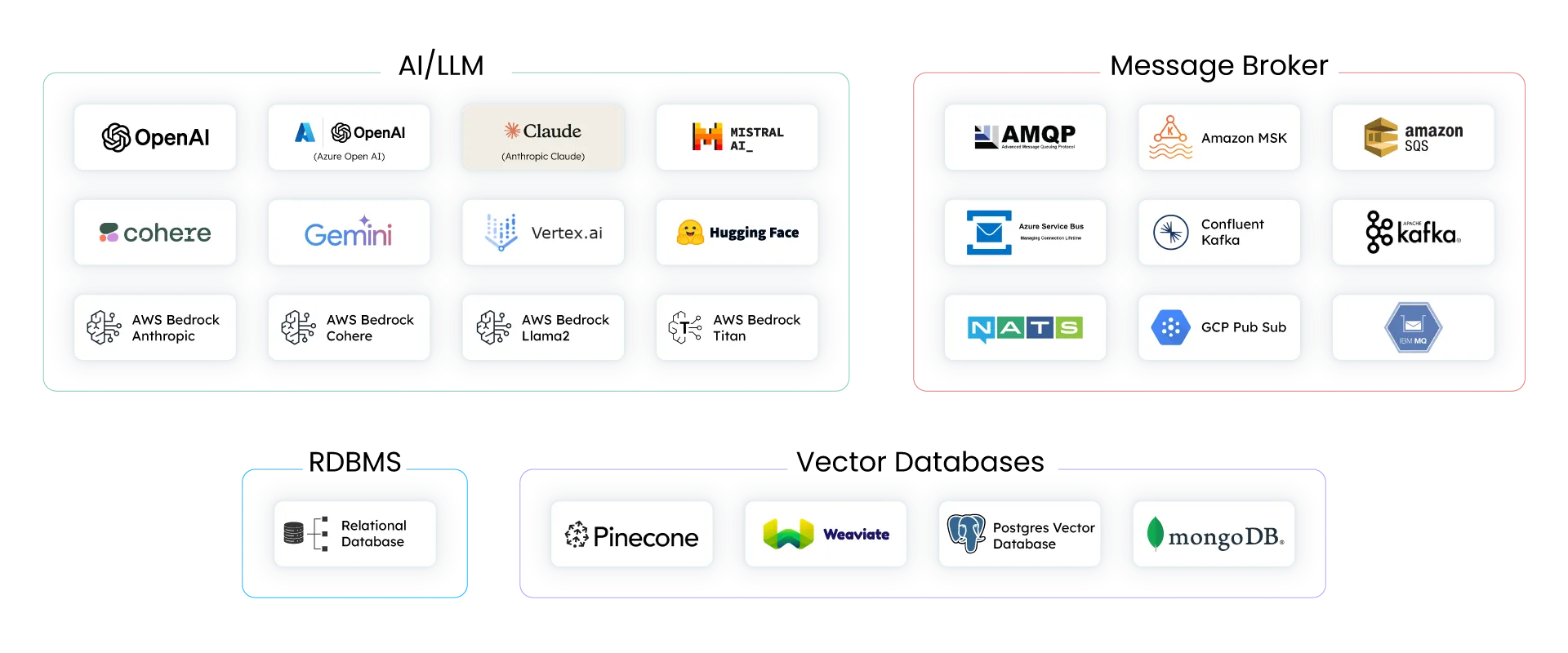 Native integrations across AI/LLMs, message brokers, databases, and vector databases