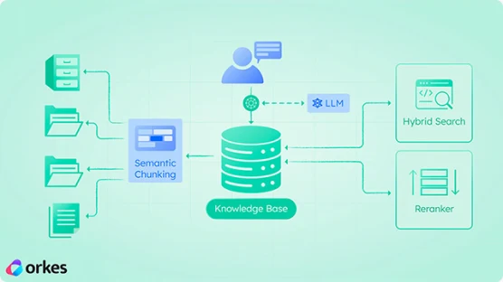 Best Practices for Production-Scale RAG Systems — An Implementation Guide
