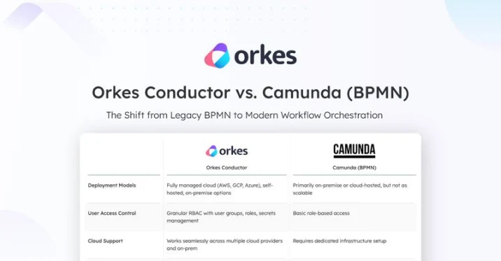 Orkes vs Camunda
