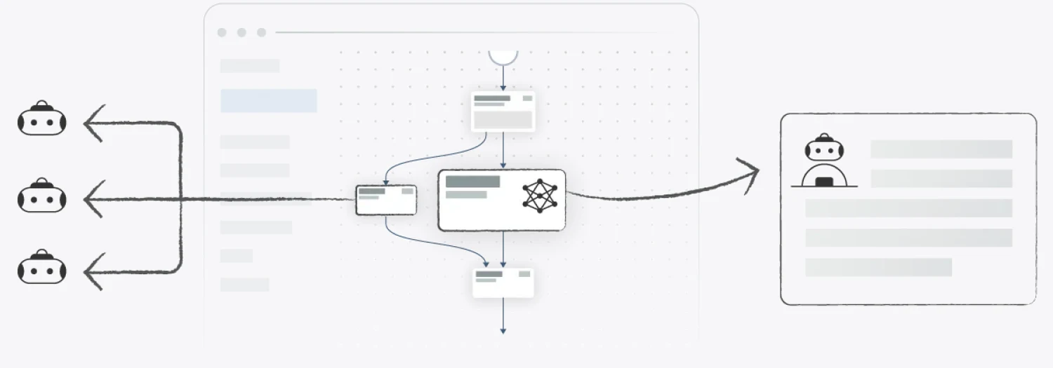 Bots, APIs, and humans unified in one Orkes Conductor flow