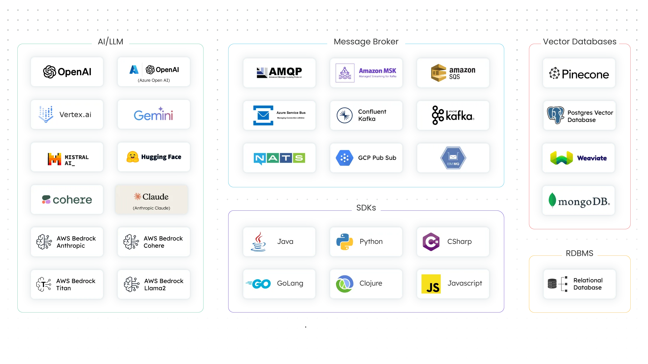 Flexible integrations