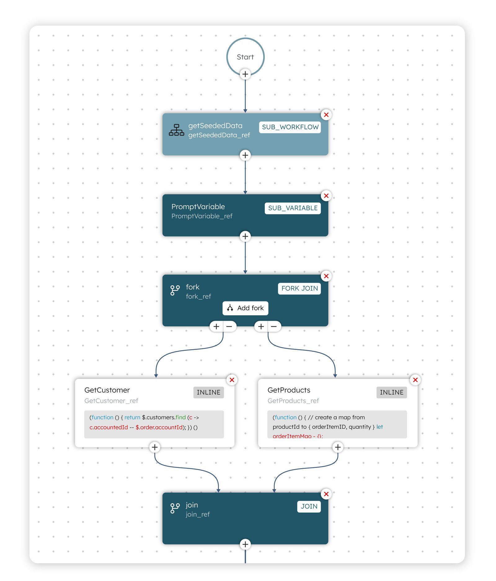 Workflow reconstructed