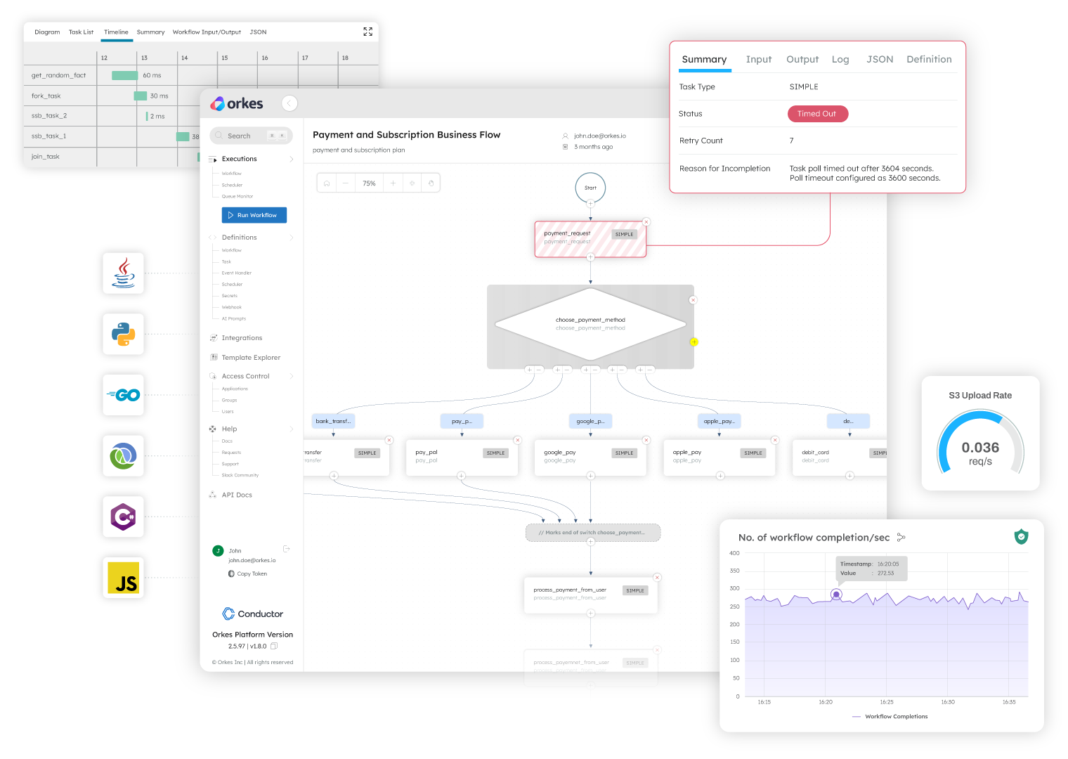 Orkes Conductor workflow UI