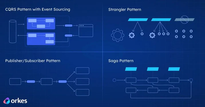 Orkes AI Orchestration Quickstart