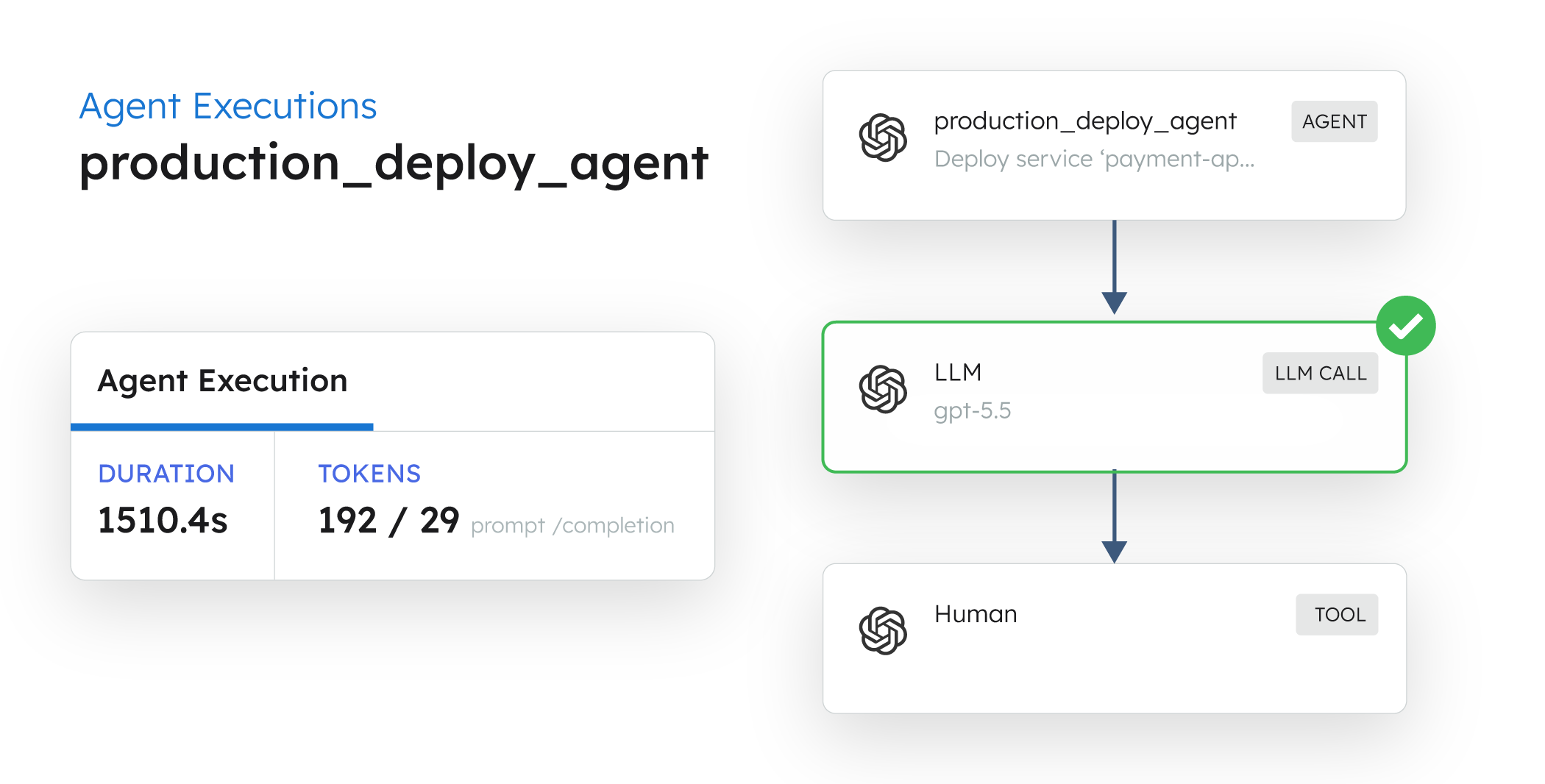 Human-in-the-loop approvals